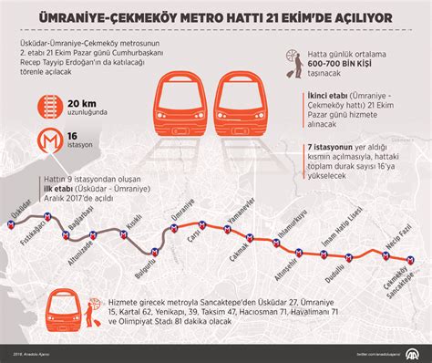 üsküdar - çekmeköy metro durakları haritası